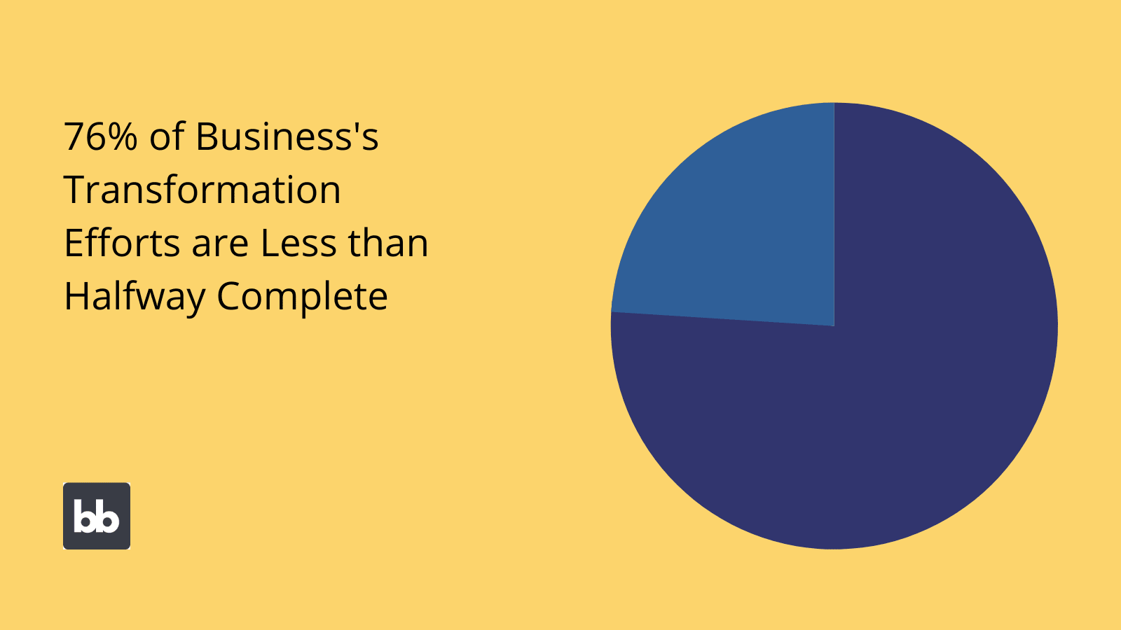 Digital Transformation UX Digital Transformation UX