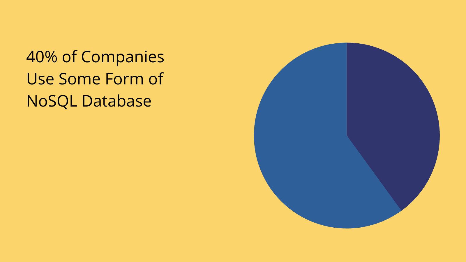 CAP vs ACID NoSQL stats CAP vs ACID NoSQL stats