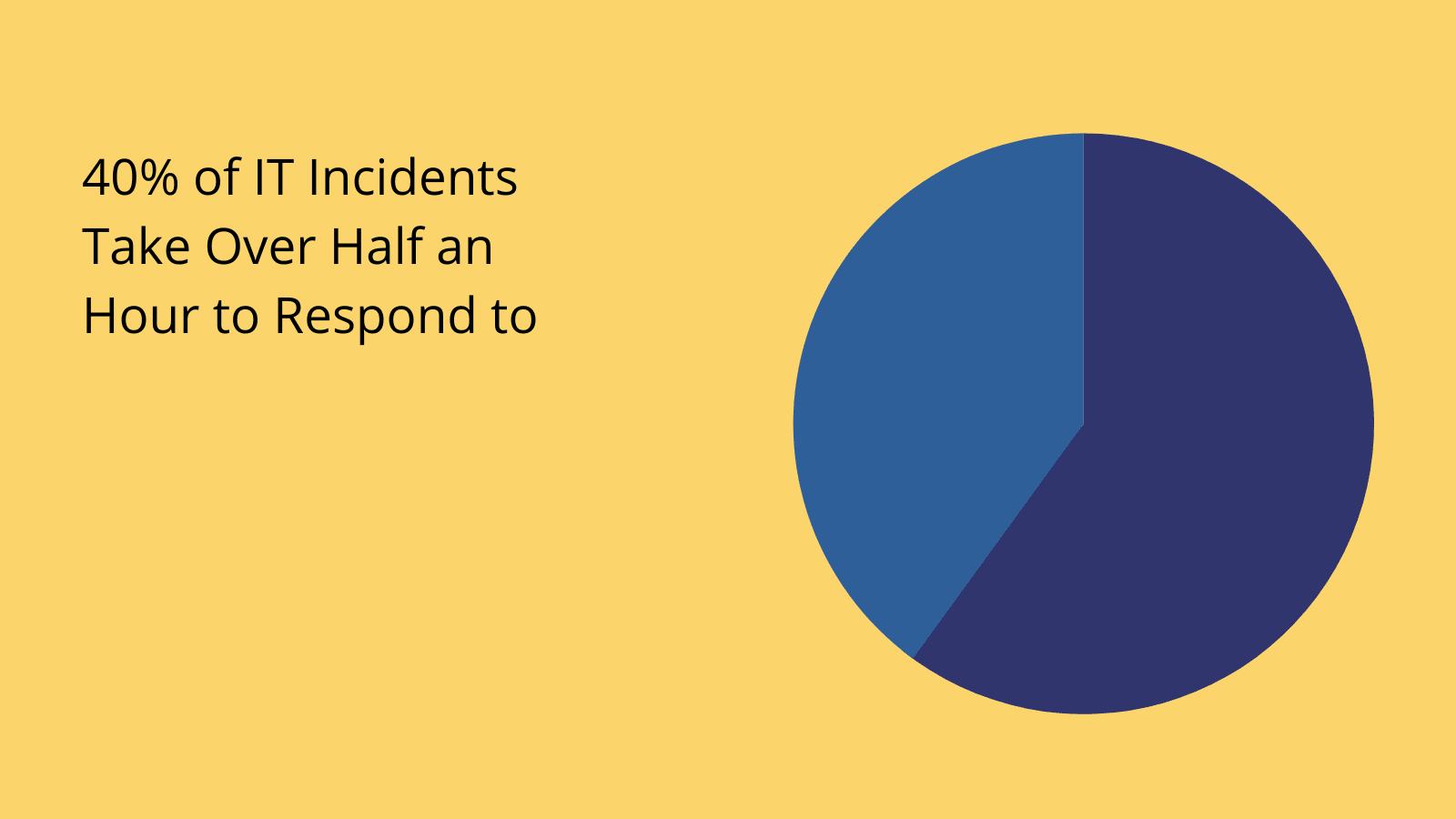 IT incident stats IT incident stats