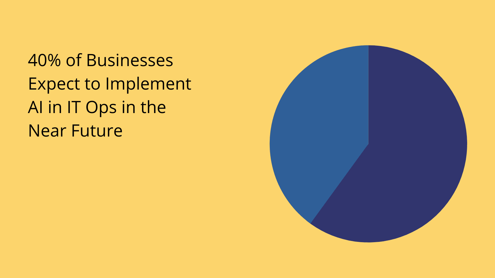 IT operations stats IT Ops stats