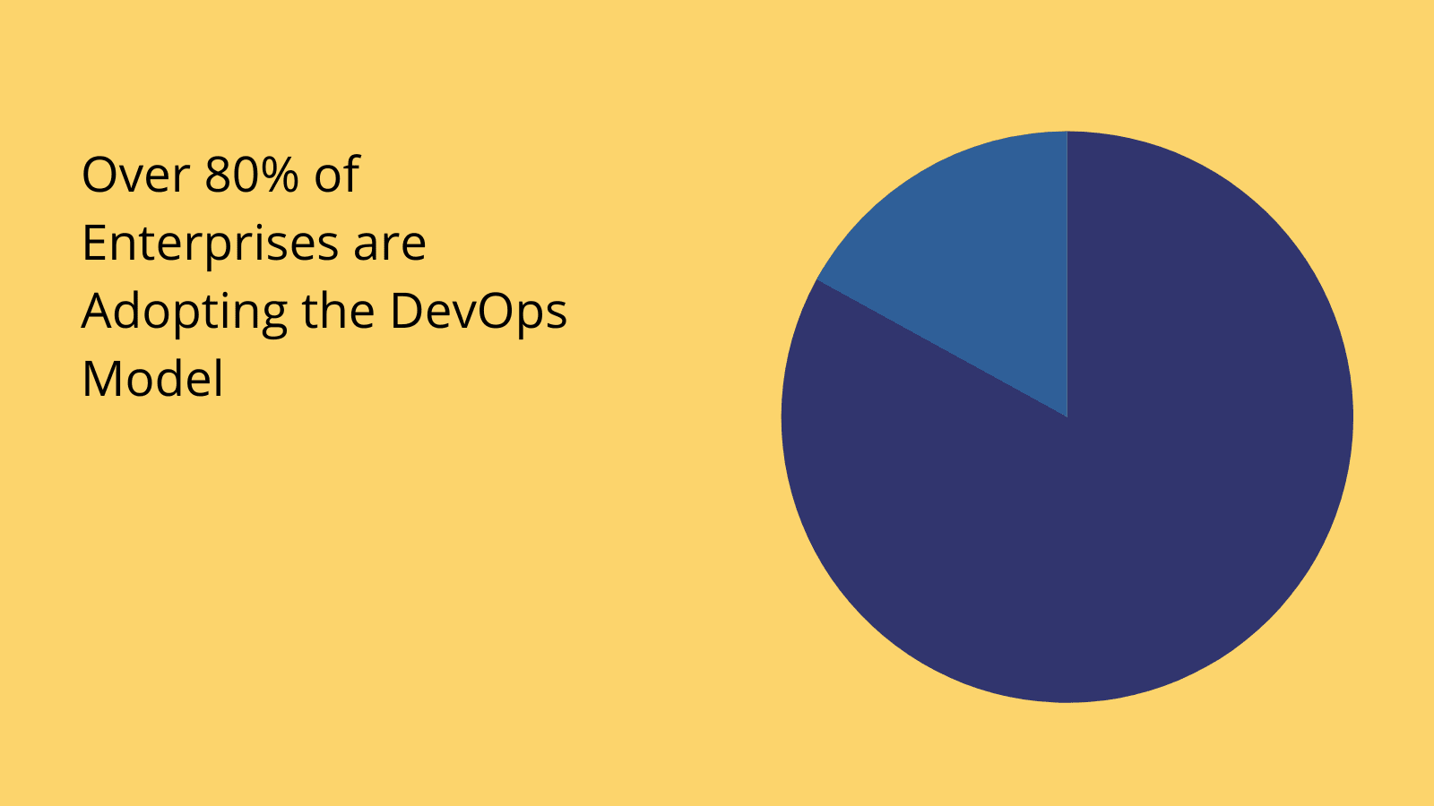 DevOps statistics DevOps statistics