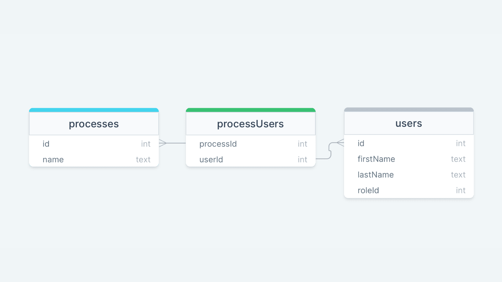 Workflow management database design Workflow management database design