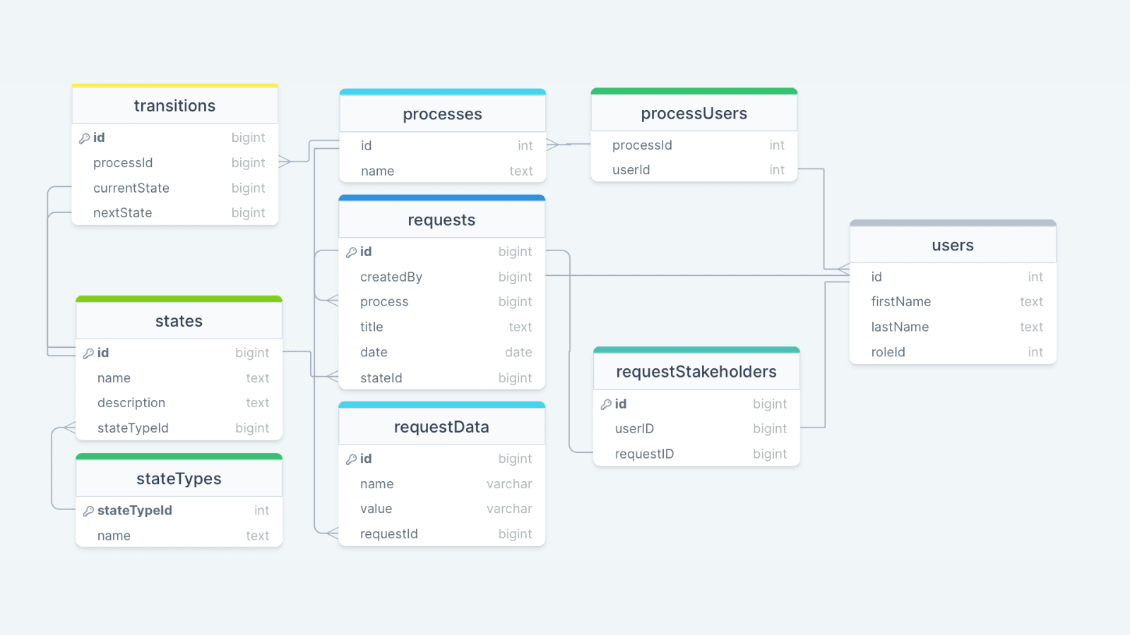 Database schema Database schema