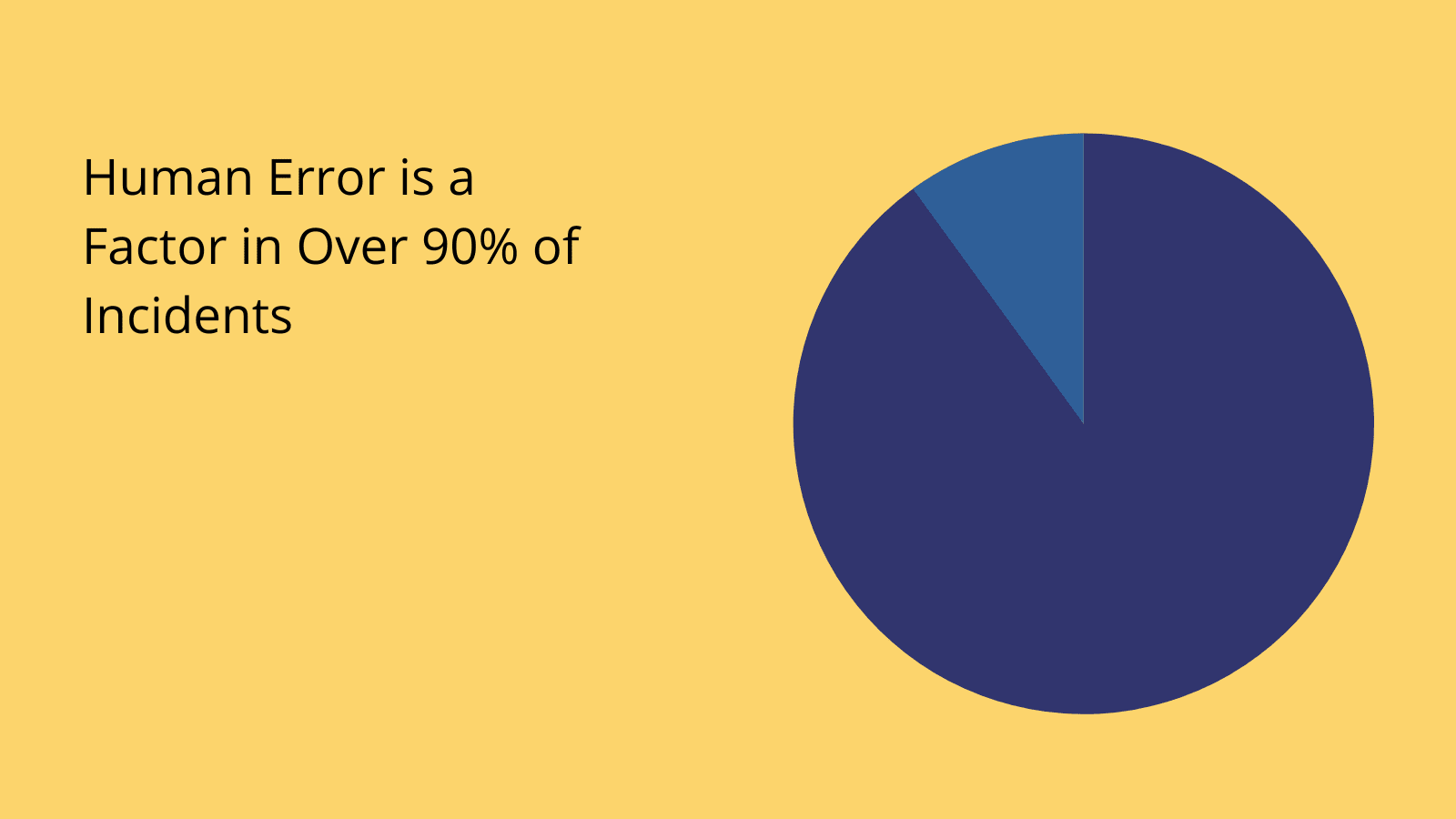 Human error in workflows Human error in workflows