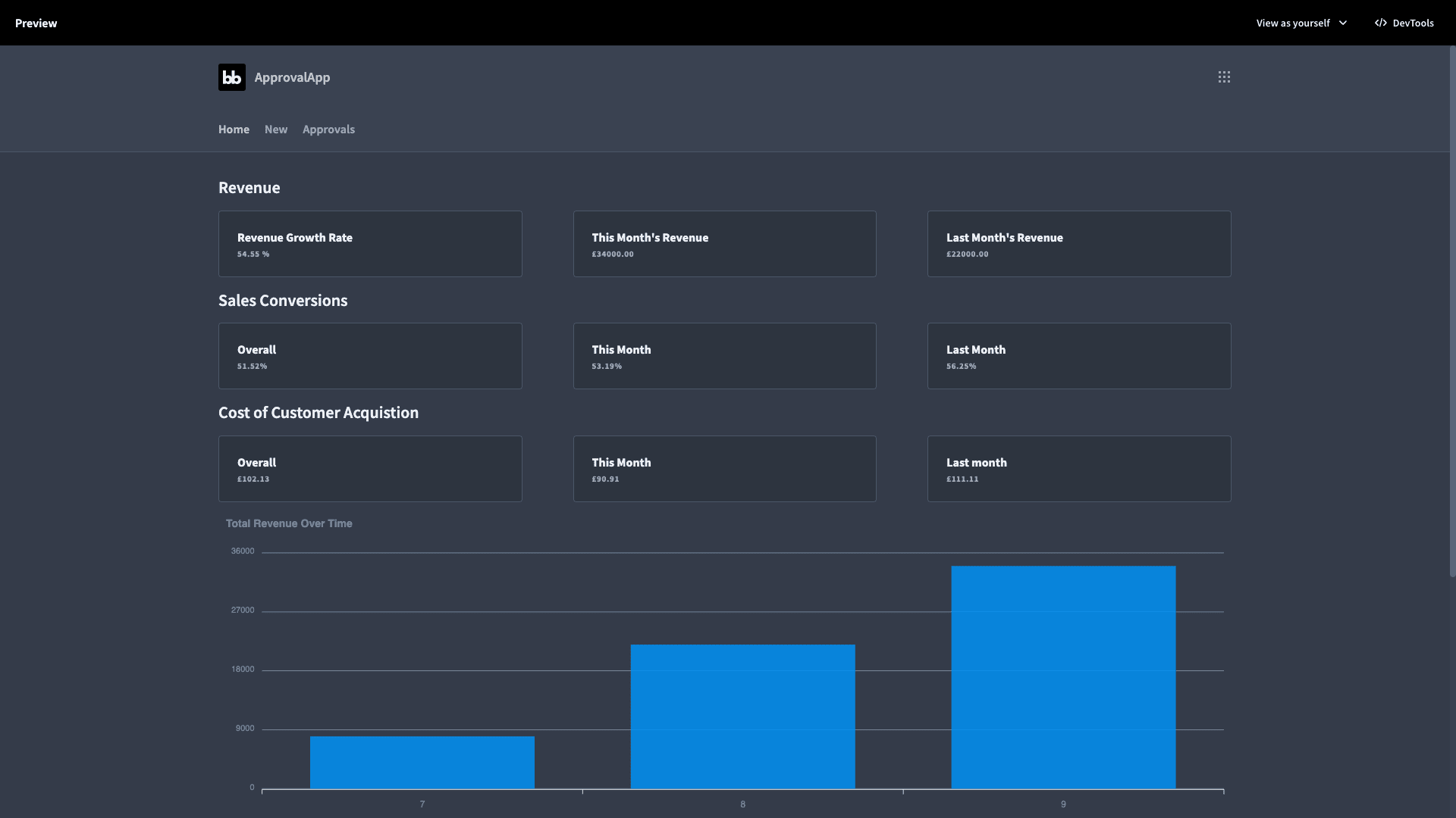 Sales Dashboard