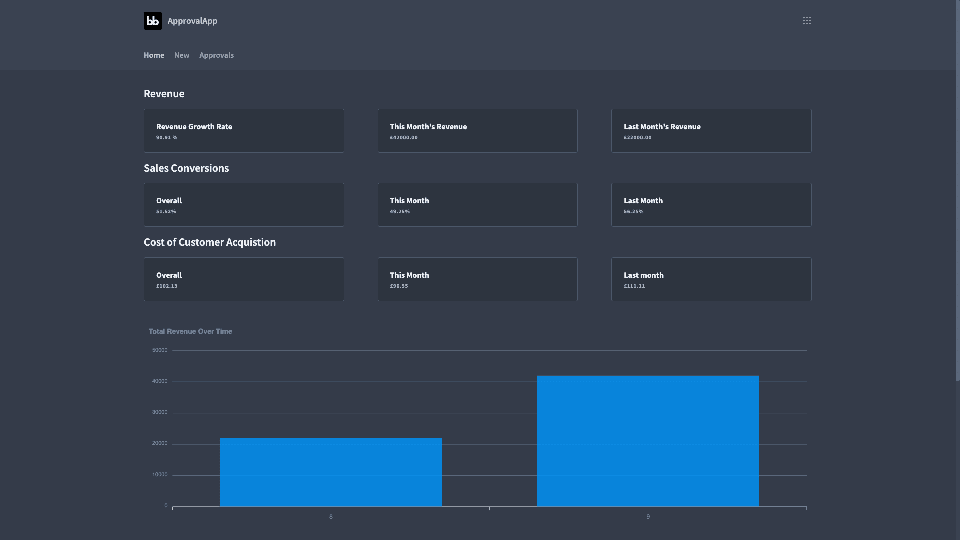 Admin UI Design Admin UI Design