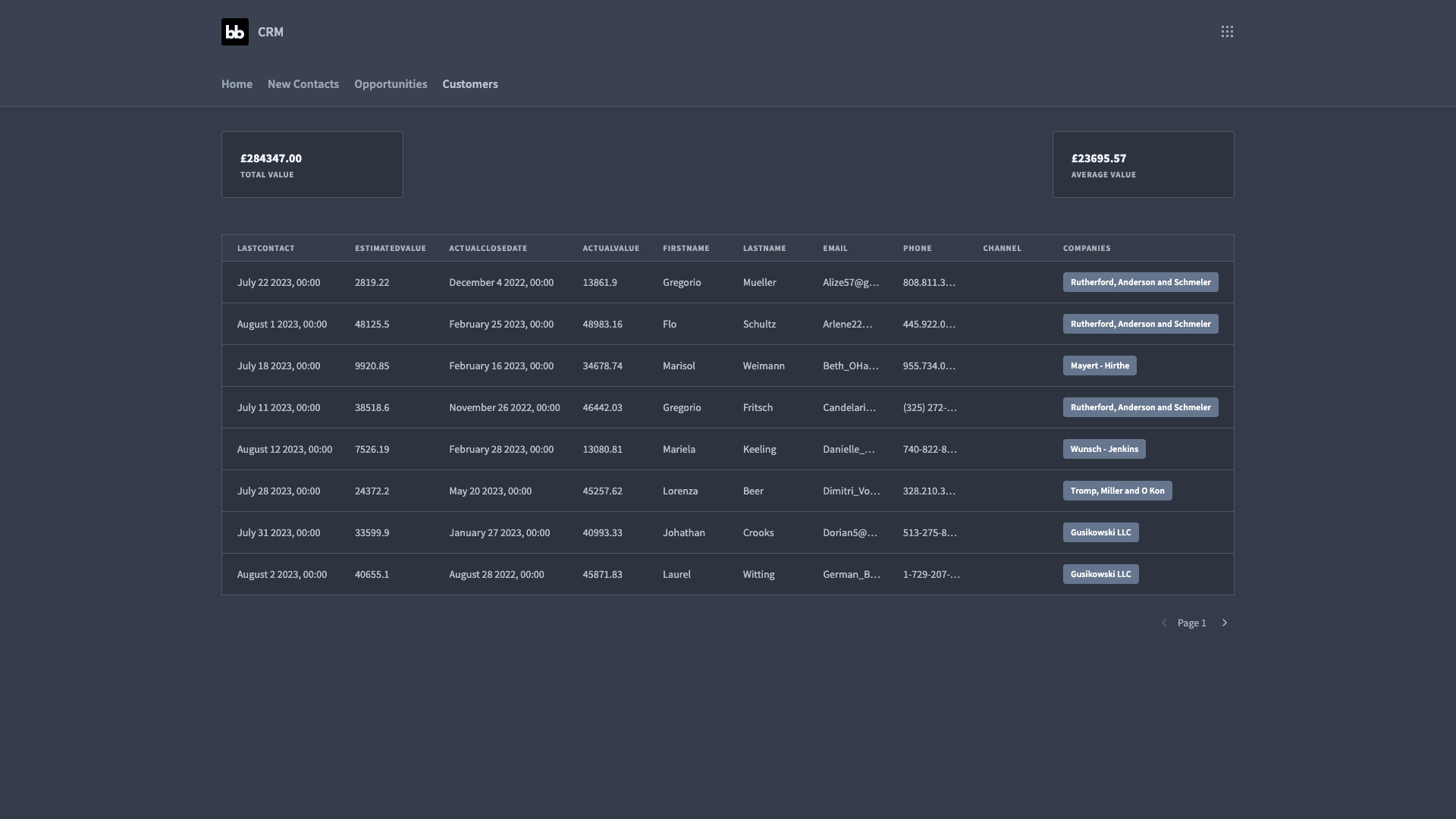 Admin UI Design Admin UI Design