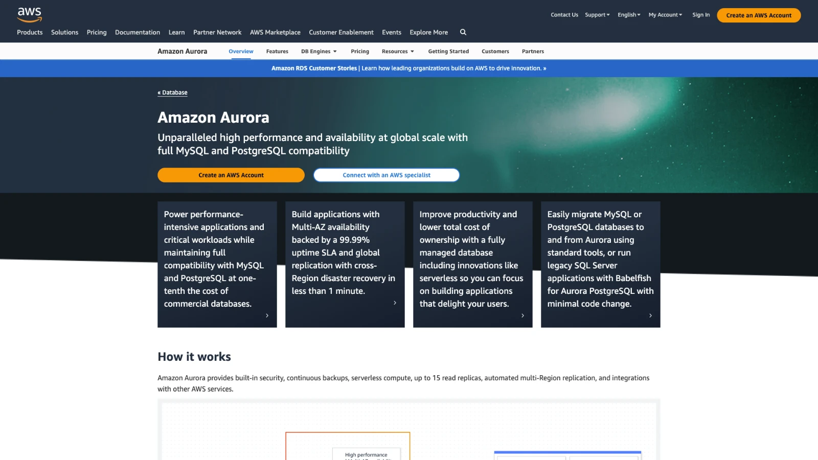 Serverless databases Serverless databases