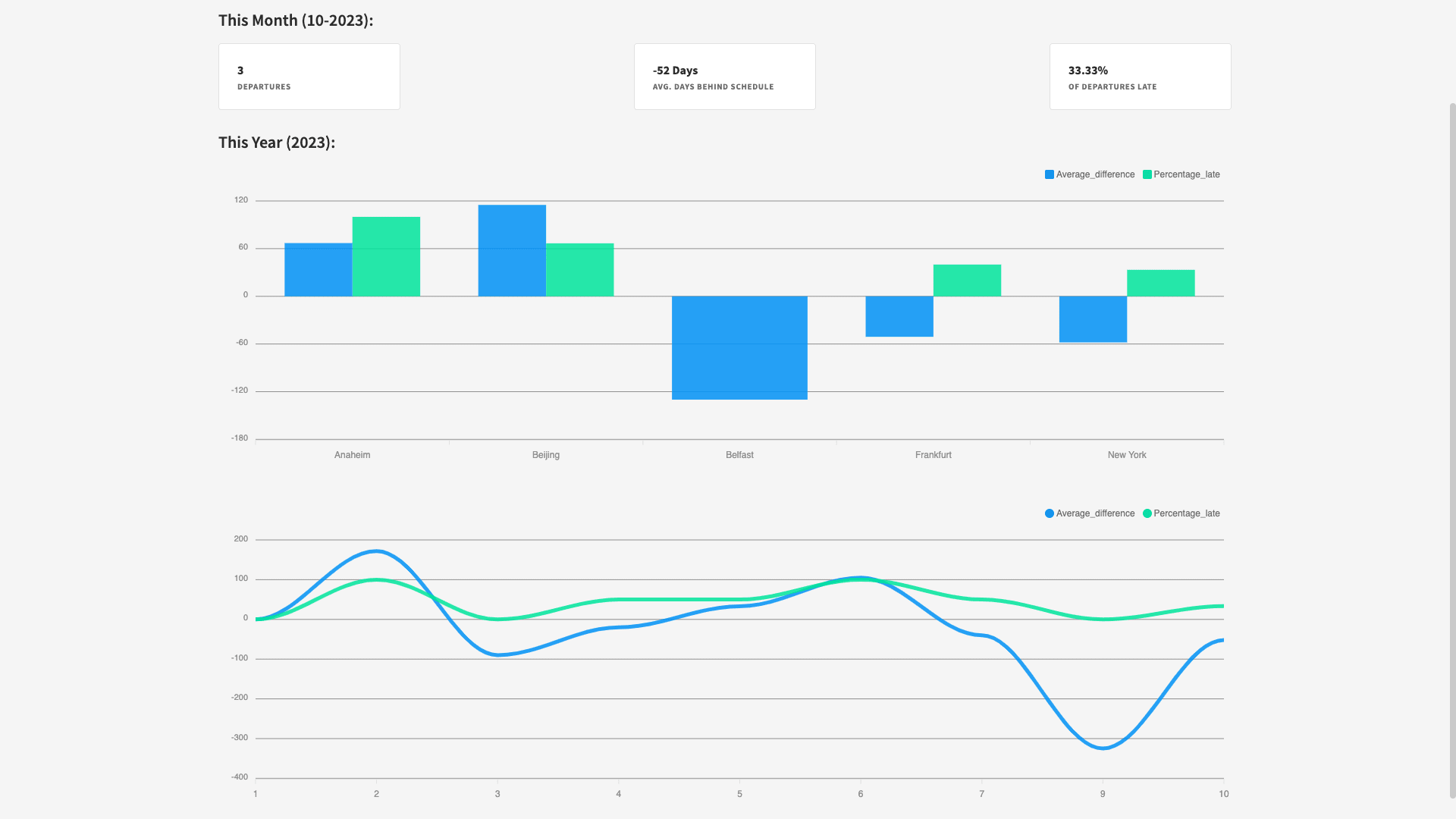 Dashboard UI