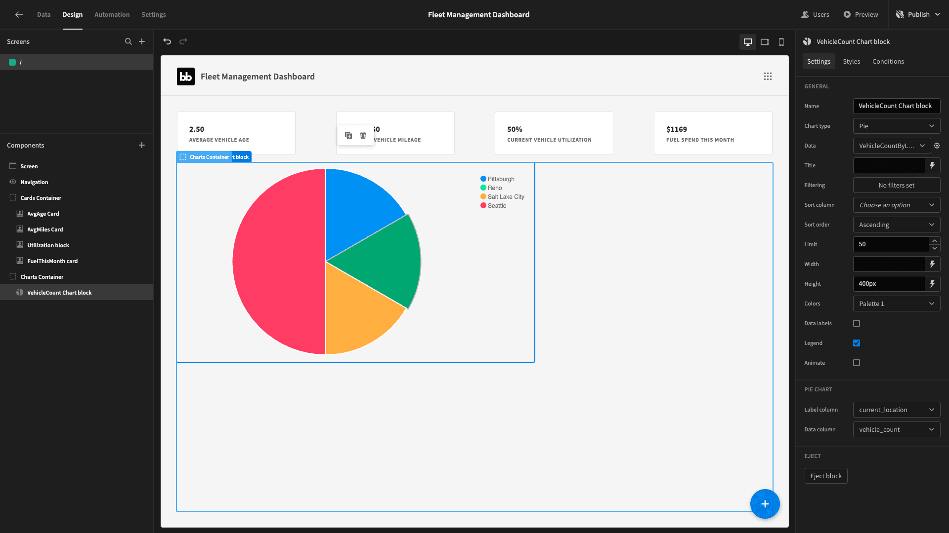 Pie Chart