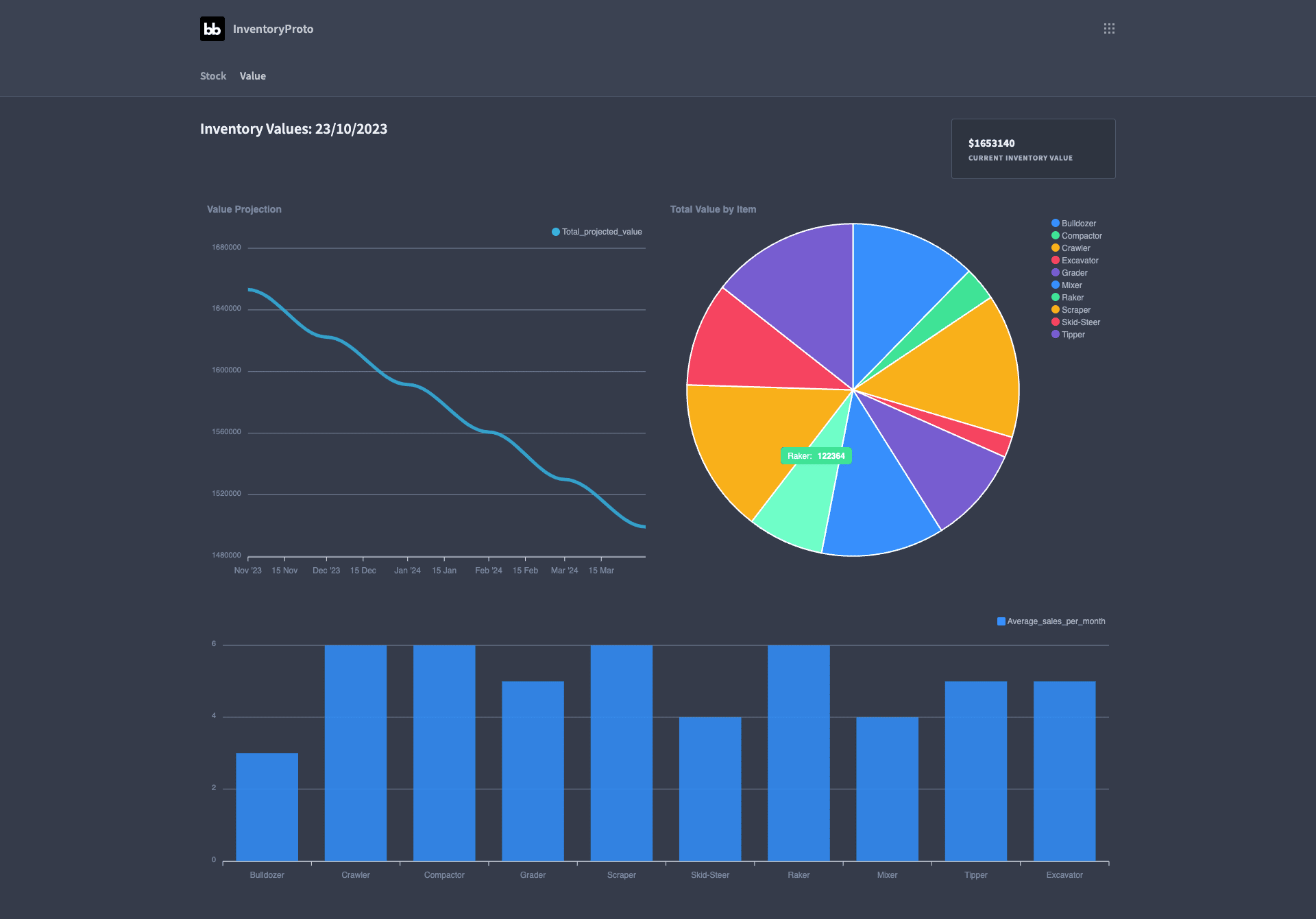 Inventory Dashboard