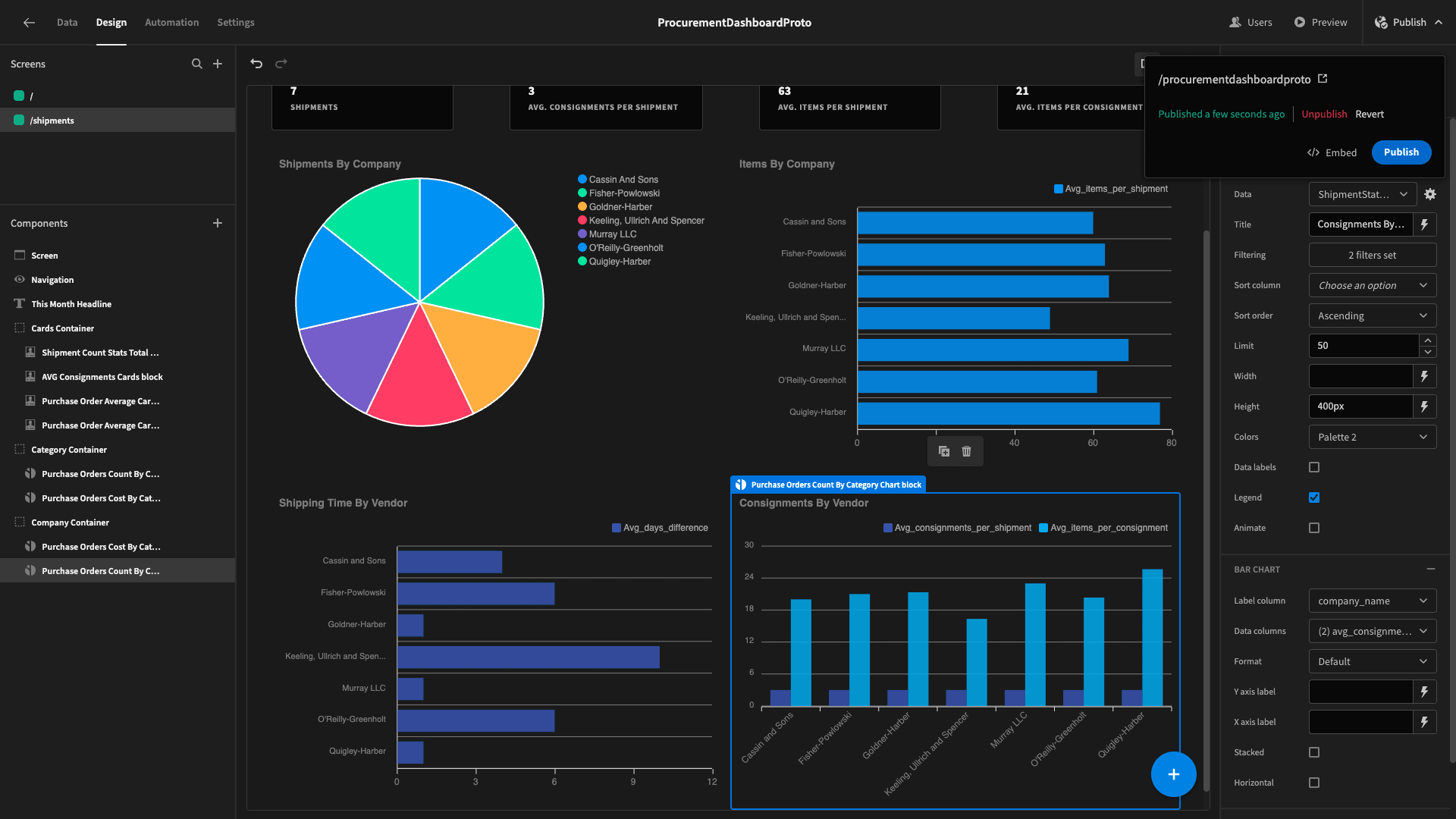 Procurement Dashboard Procurement dashboard