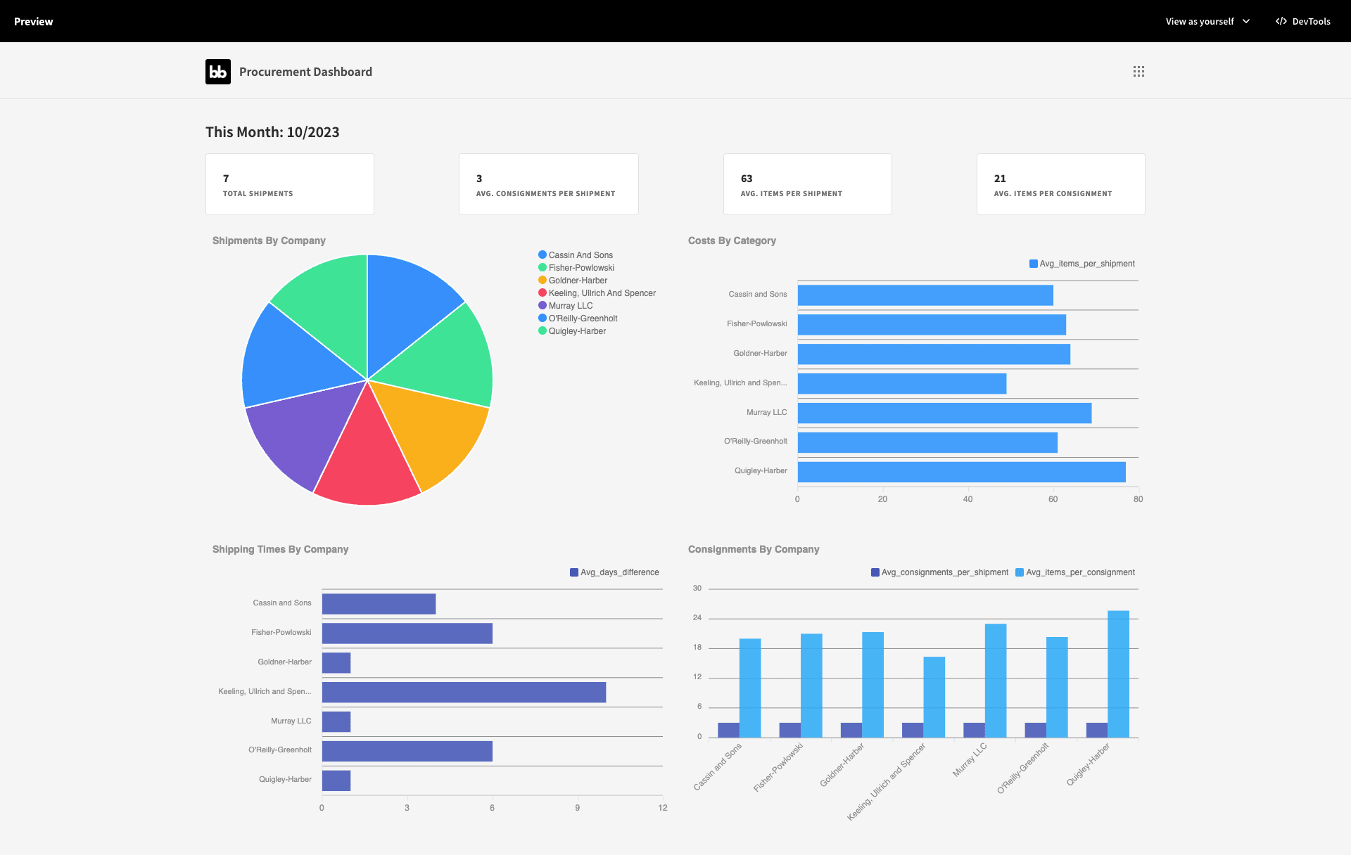 procurement dashboard Procurement dashboard