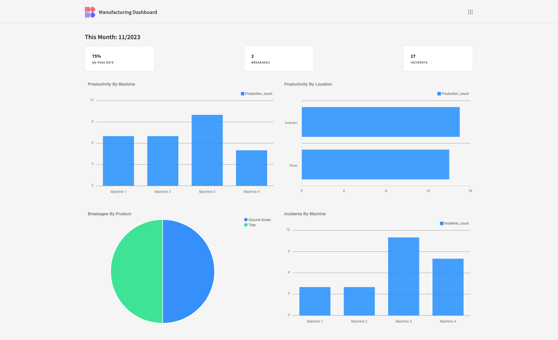 Manufacturing Dashboard Manufacturing Dashboard