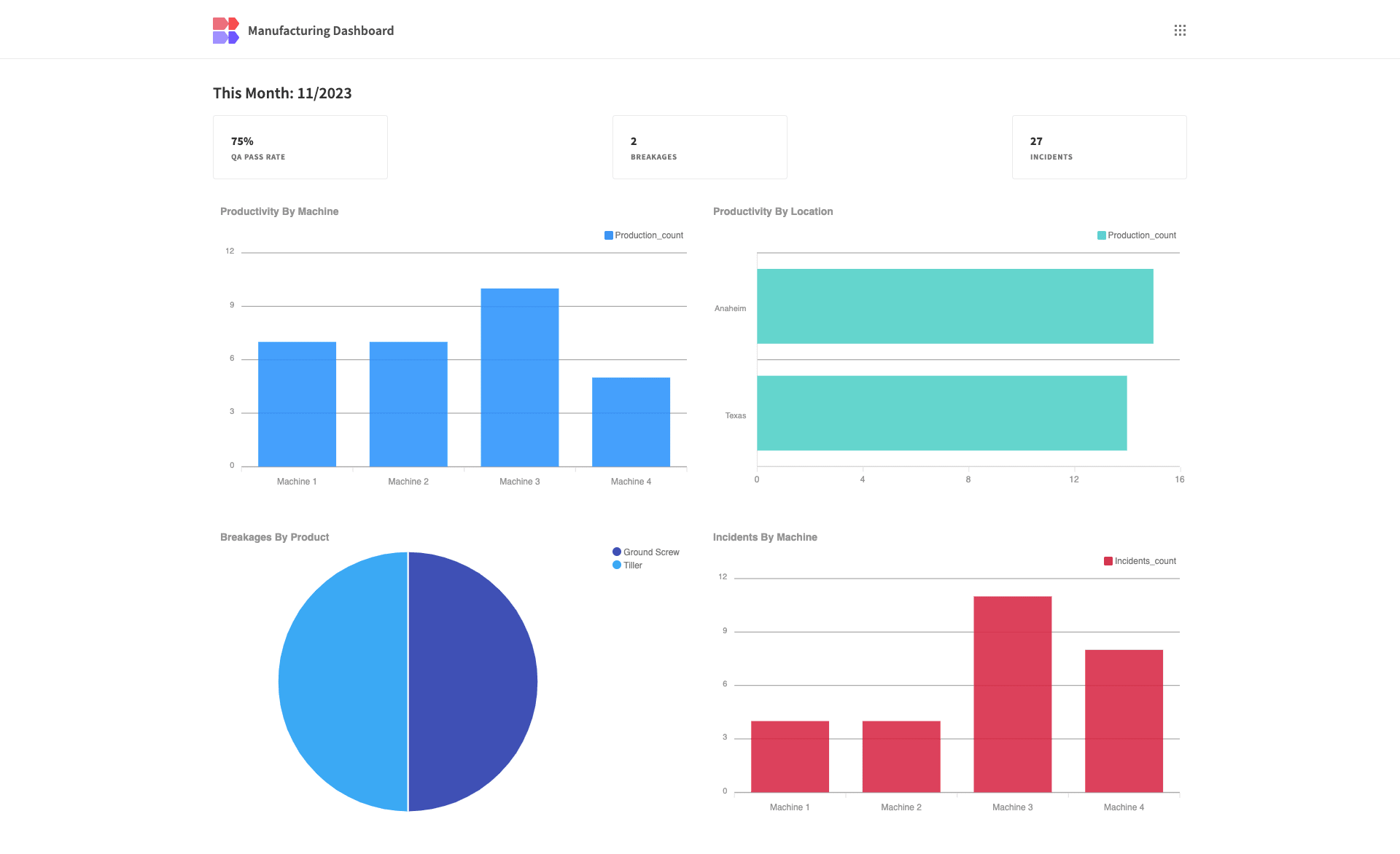 Manufacturing Dashboard img