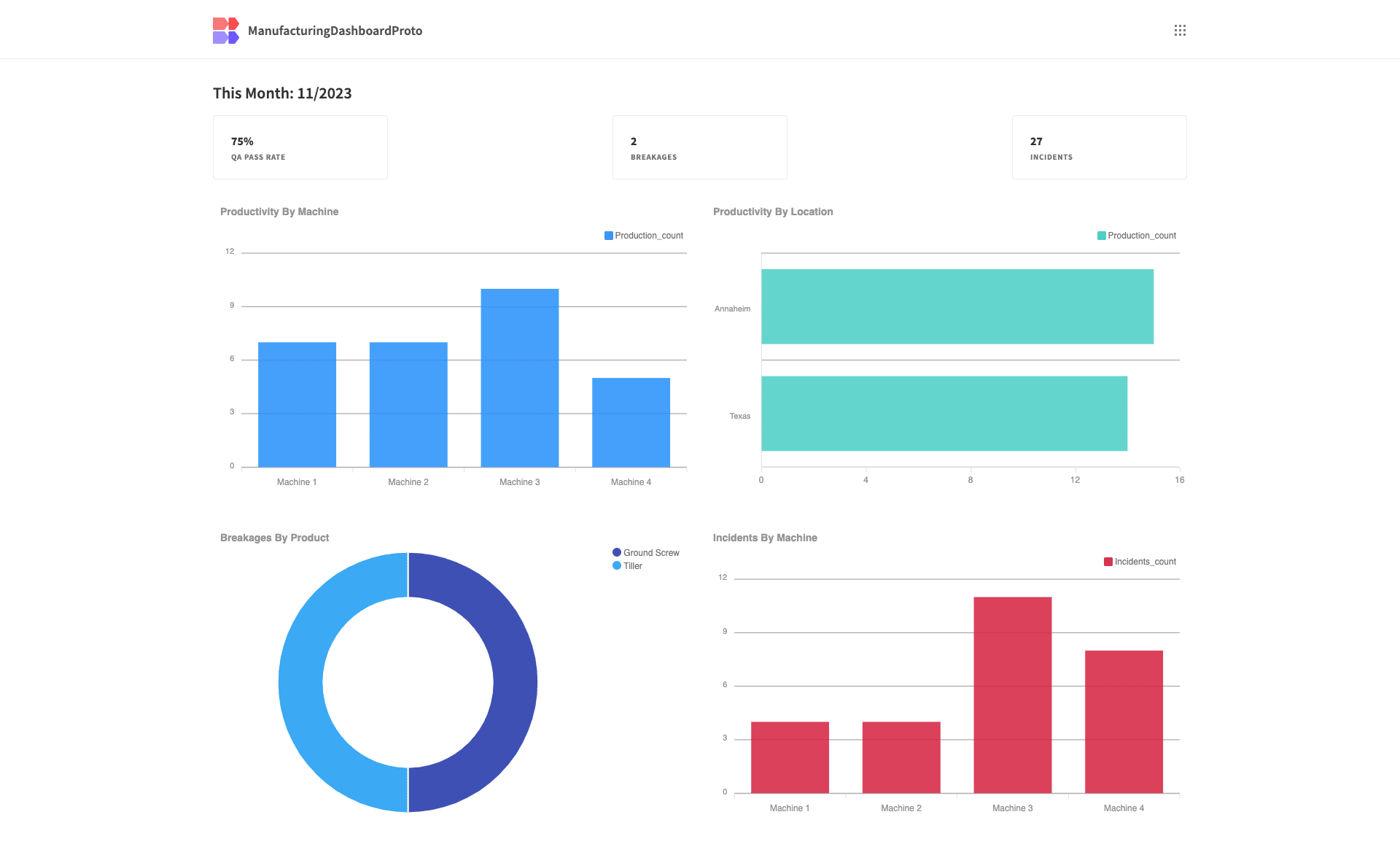 Manufacturing Dashboard Manufacturing Dashboard