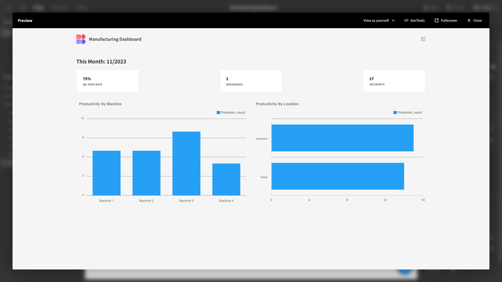 Manufacturing Dashboard Manufacturing Dashboard