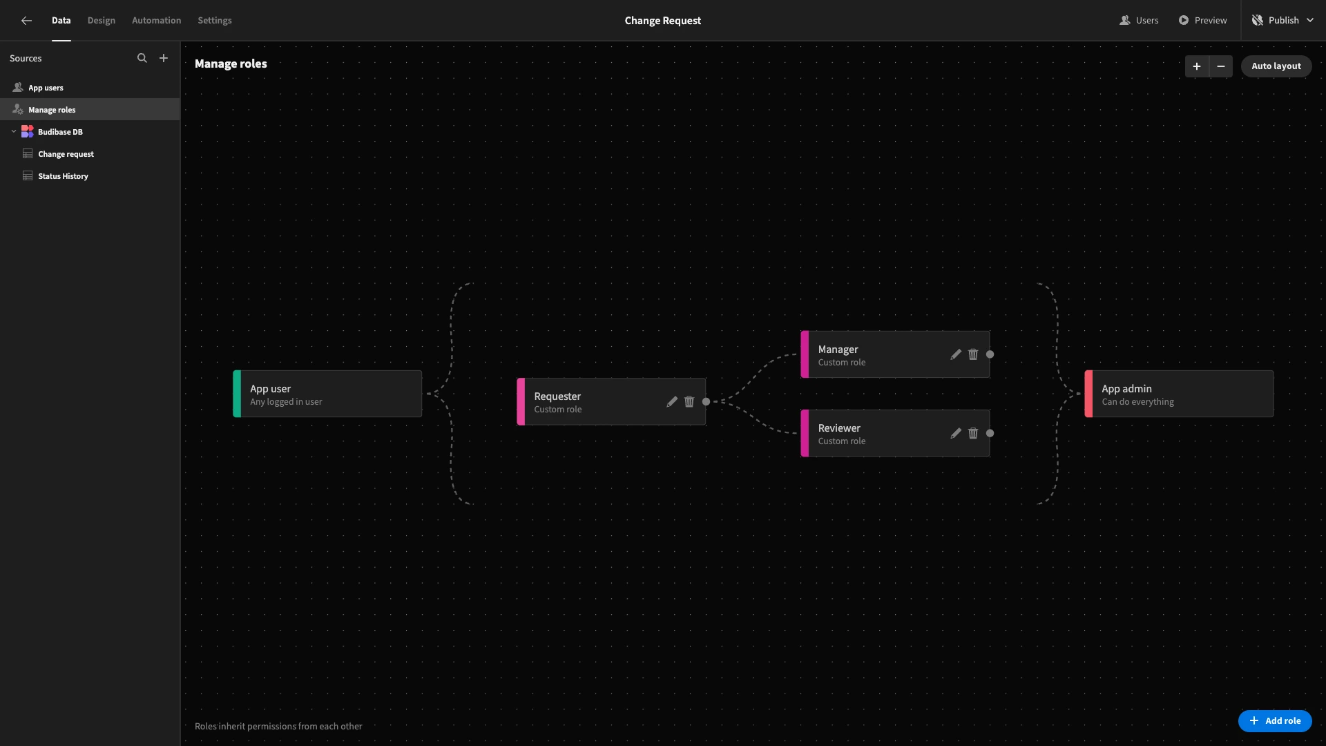 Appsmith vs Operly RBAC appsmith vs budibase