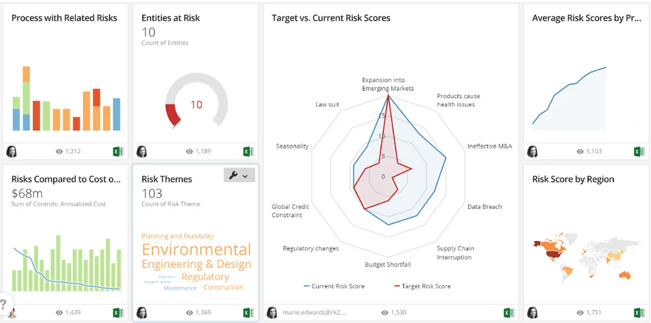 IT Risk Management Tools Riskonnect