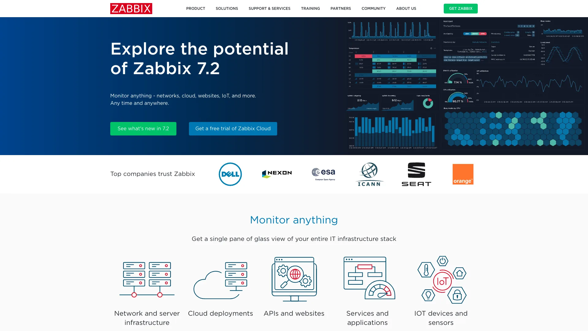 Zabbix Zabbix