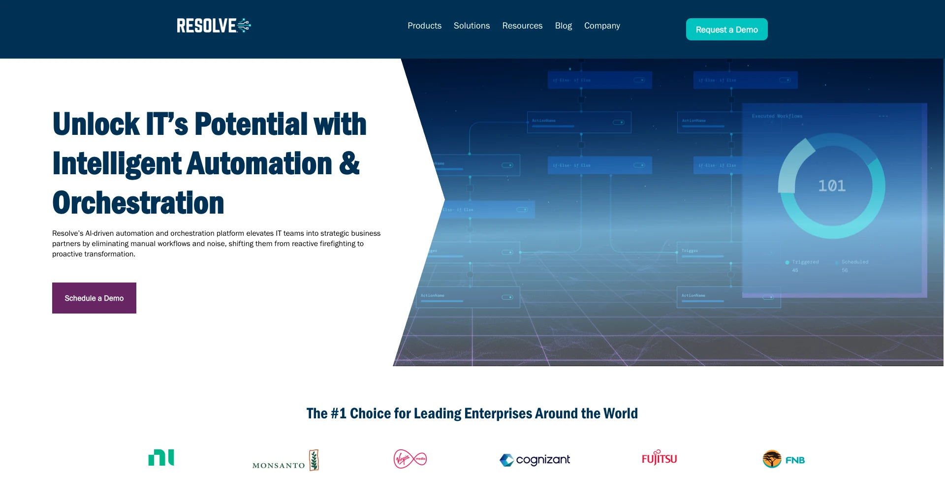 Resolve Systems Resolve Systems