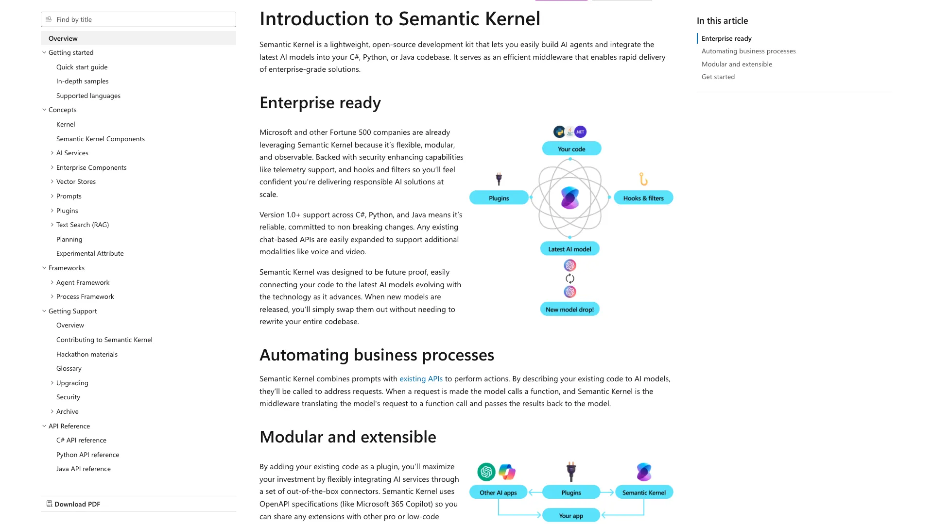 Open Source AI Agent Platforms Semantic Kernel Open Source AI Agent Platforms Semantic Kernel